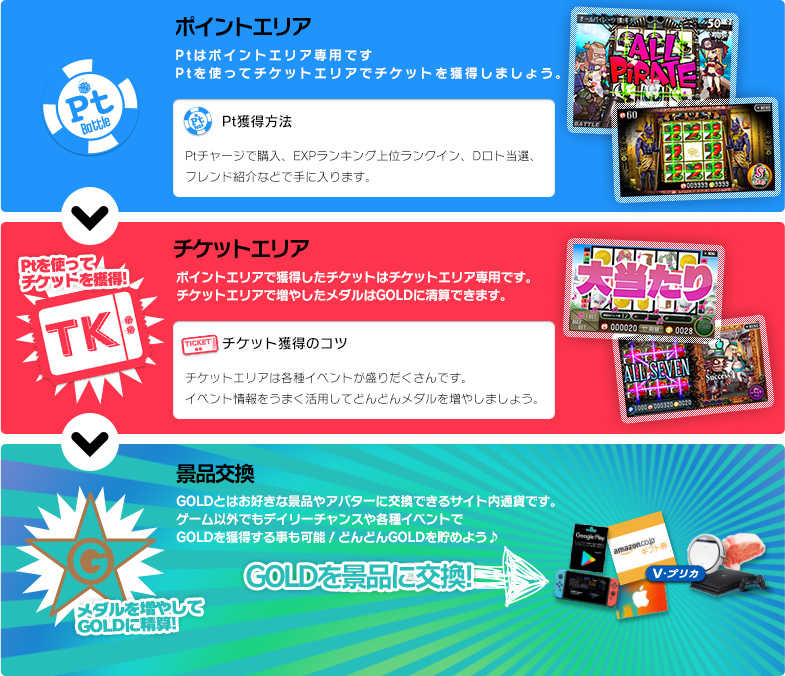 サイトの遊び方